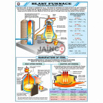 Blast Furnace